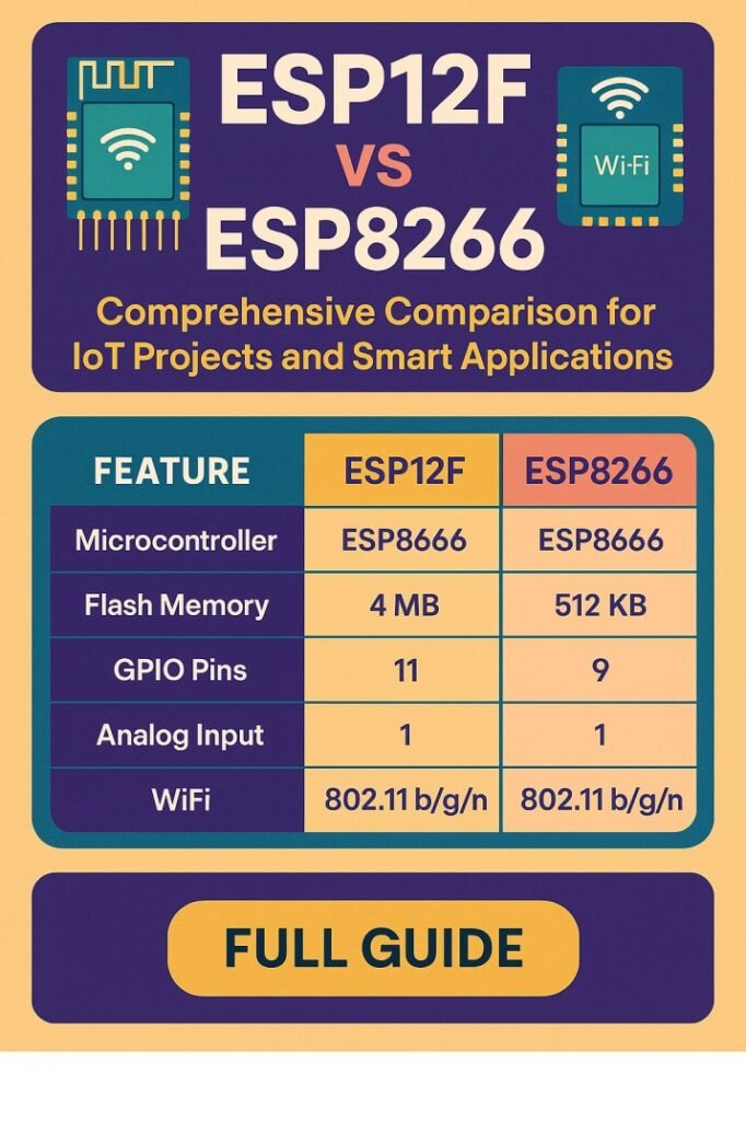 ESP12F vs ESP8266 Comprehensive Comparison for IoT Projects and Smart Applications