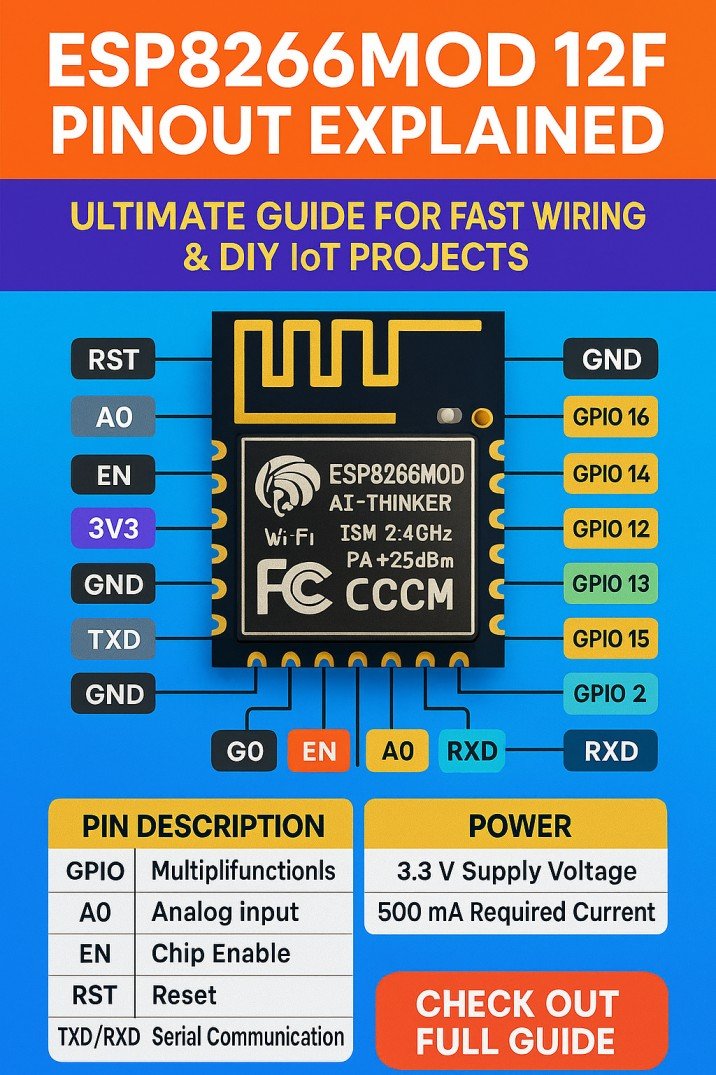 ESP8266MOD 12F Pinout Explained Ultimate Guide for Fast Wiring & DIY IoT Projects