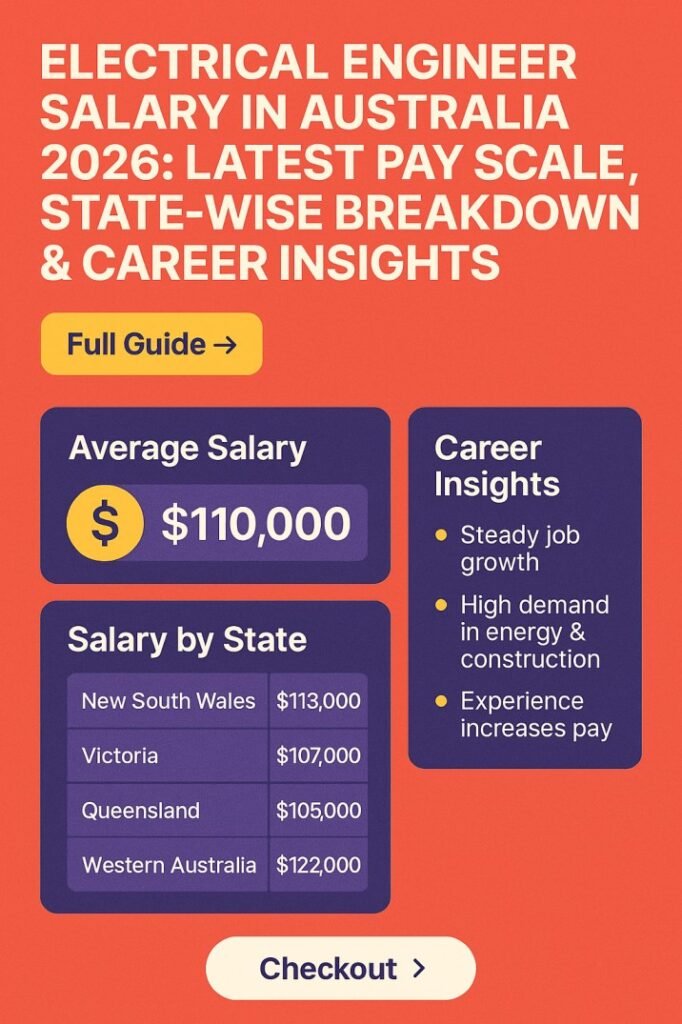 Electrical Engineer Salary in Australia 2026 Latest Pay Scale, State-Wise Breakdown & Career Insights