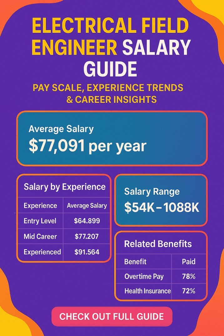 Electrical Field Engineer Salary Guide — Pay Scale, Experience Trends & Career Insights