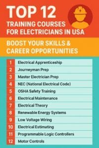 Top 12 Training Courses For Electricians In USA: Boost Your Skills ...