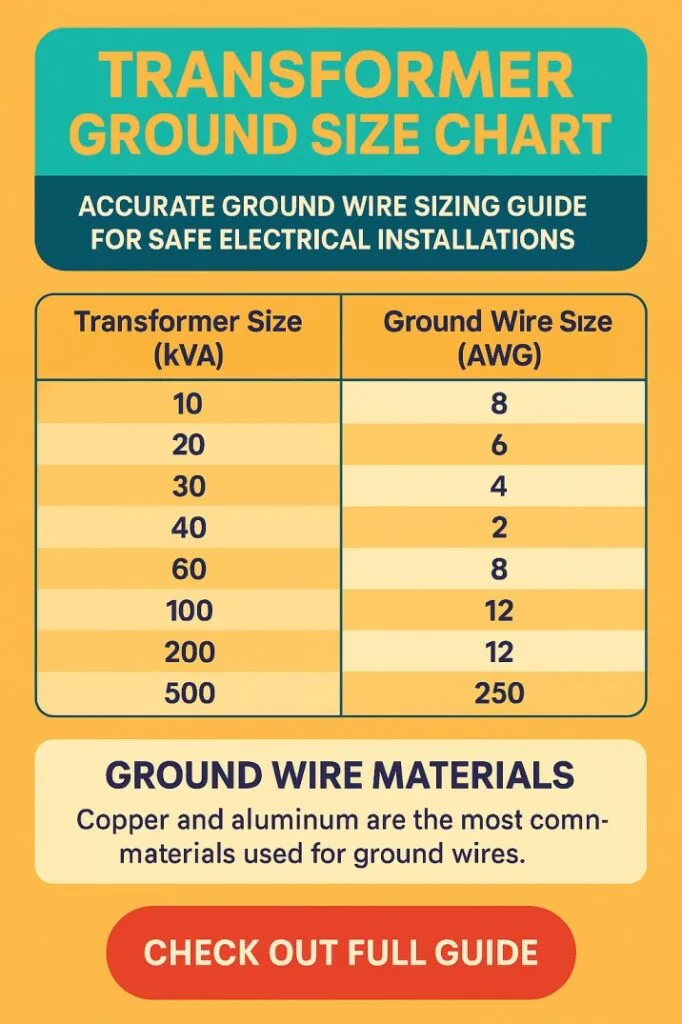 Transformer Ground Size Chart – Accurate Ground Wire Sizing Guide for Safe Electrical Installations