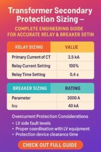Home 12 Transformer Secondary Protection Sizing – Complete Engineering Guide for Accurate Relay & Breaker Selection