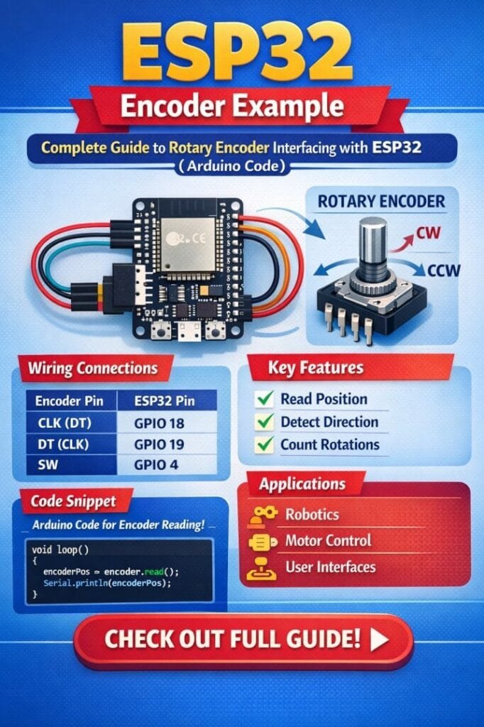 ESP32 Encoder Example – Complete Guide to Rotary Encoder Interfacing with ESP32 (Arduino Code)