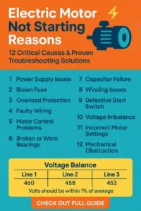 Home 17 Electric Motor Not Starting Reasons – 12 Critical Causes & Proven Troubleshooting Solutions