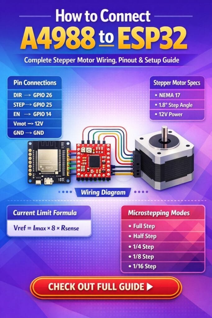 How to Connect A4988 to ESP32 – Complete Stepper Motor Wiring, Pinout & Setup Guide