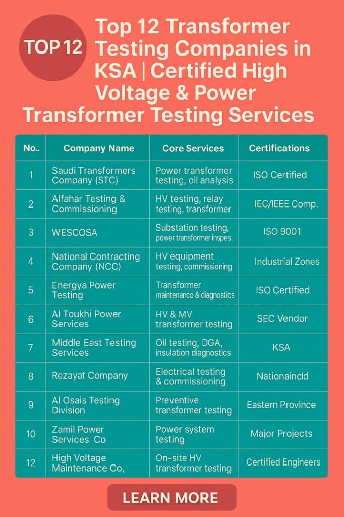 Top 12 Transformer Testing Companies in KSA  Certified High Voltage & Power Transformer Testing Services