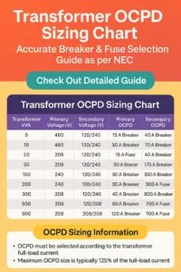 Home 12 Transformer OCPD Sizing Chart – Accurate Breaker & Fuse Selection Guide as per NEC