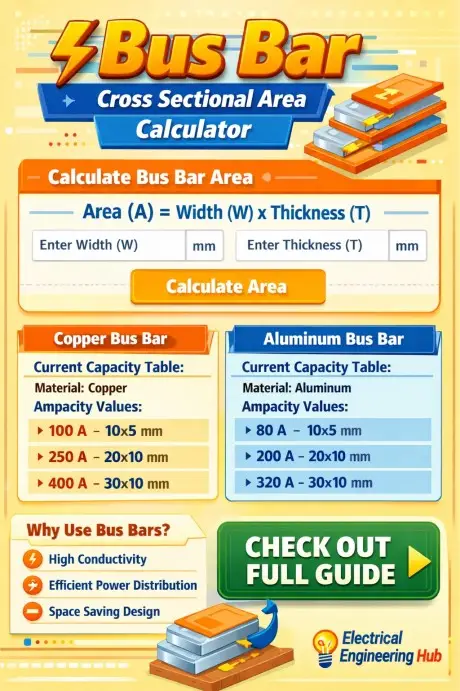 Bus Bar Cross Sectional Area Calculator