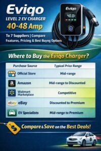 Home 10 Eviqo Level 2 EV Charger 40-48 Amp Top 7 Suppliers Compare Features, Pricing & Best Buying Options