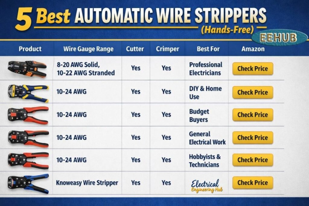5 Best Automatic Wire Strippers (Hands-Free) 1 5 Best Automatic Wire Strippers (Hands-Free)