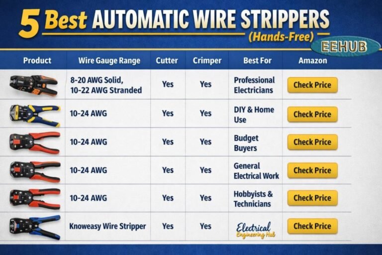 5 Best Automatic Wire Strippers (Hands-Free) 9 5 Best Automatic Wire Strippers (Hands-Free)