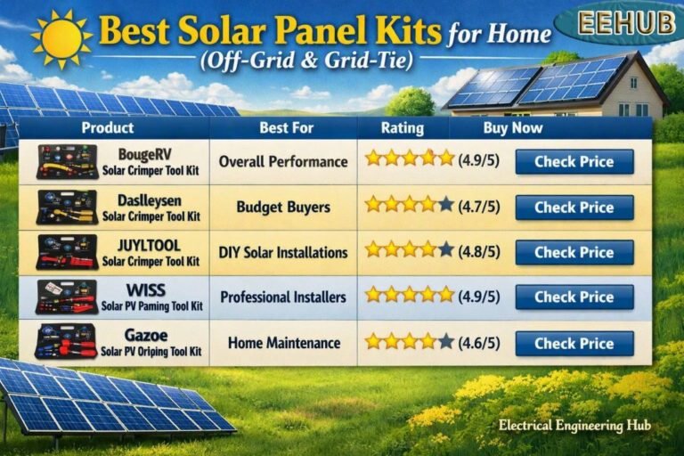 Best Solar Panel Kits for Home (Off-Grid & Grid-Tie)