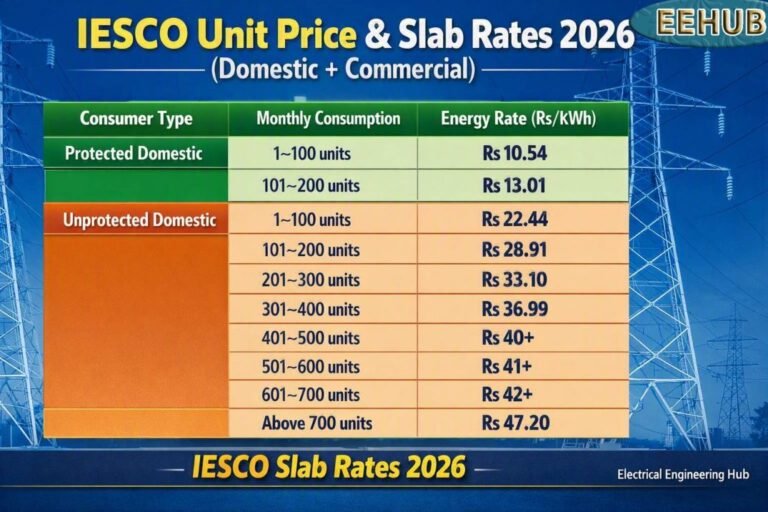 IESCO Unit Price & Slab Rates 2026 (Domestic + Commercial)