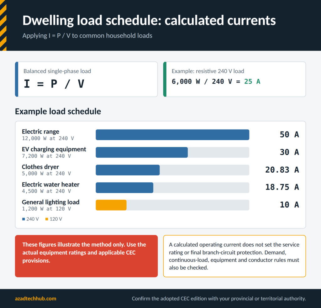 Home Wiring as per CEC / CSA C22.1: Complete Canadian Code Guide 3 Four steps for planning a Canadian residential electrical installation and the information to collect first