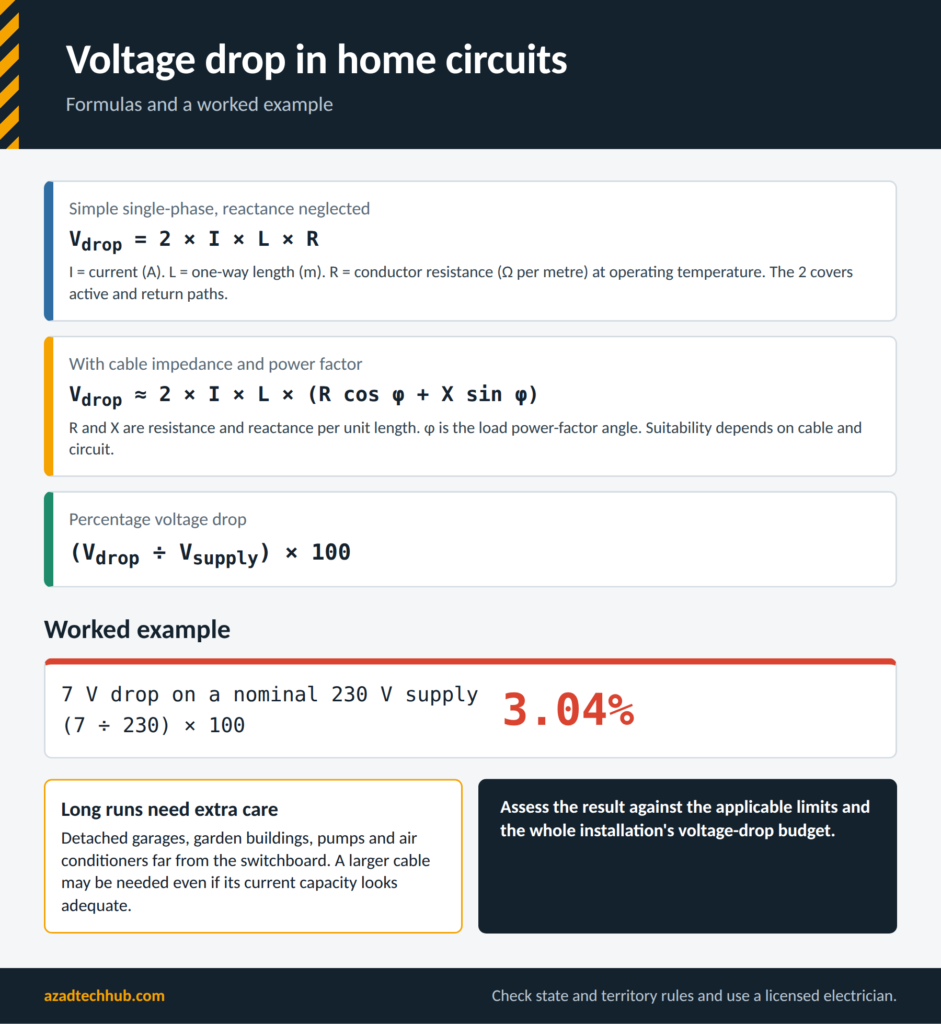 Home Wiring as per AS/NZS 3000: Complete Australian Wiring Guide 4 Voltage drop formulas for home circuits with a 7 V on 230 V worked example giving 3.04%
