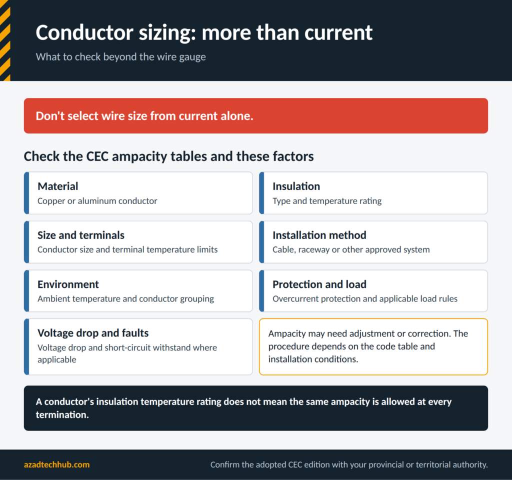 Home Wiring as per CEC / CSA C22.1: Complete Canadian Code Guide 5 Seven factors to check beyond current when sizing conductors under the Canadian Electrical Code