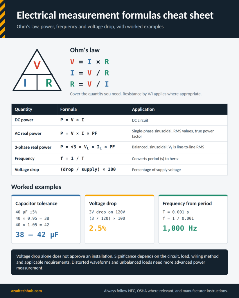 Electrical formulas cheat sheet with Ohm's law, power, frequency and voltage drop worked examples