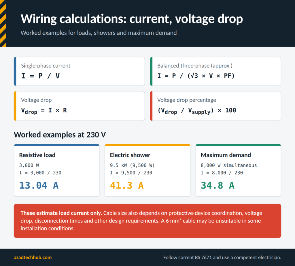 Guide to Home Wiring & BS 7671 (UK): Worked home wiring calculations for 3,000 W load current, a 9.5 kW shower and 8,000 W maximum demand at 230 V