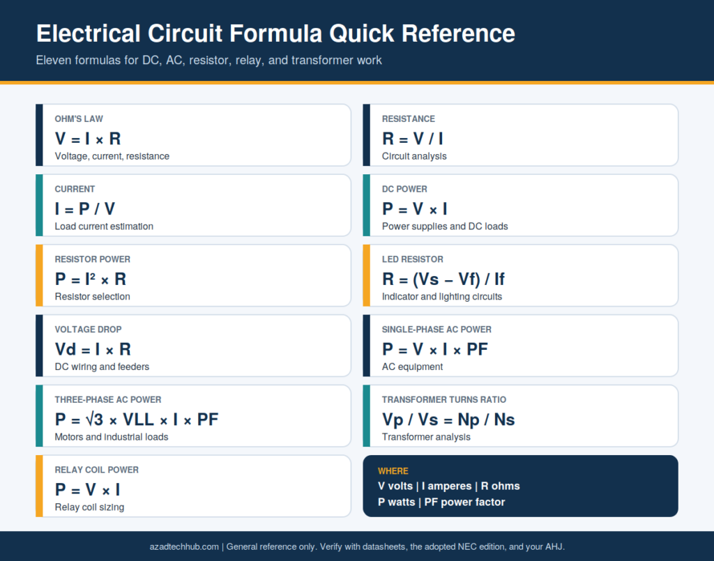 Reference chart of eleven electrical formulas, including Ohm’s law, DC and AC power, LED resistor, voltage drop, and transformer turns ratio.