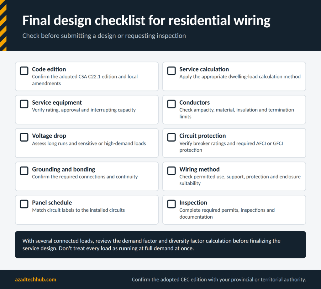 Home Wiring as per CEC / CSA C22.1: Complete Canadian Code Guide 11 Final design checklist for Canadian residential wiring with ten verification items