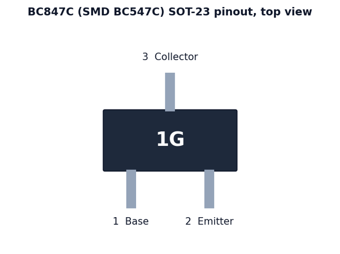SOT-23 pinout of the BC847, the SMD equivalent of the BC547