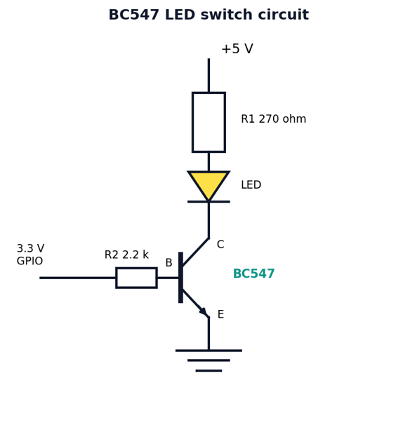 BC547 as an LED switch driven from a 3.3 V microcontroller pin