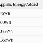 Best Solar Charge Controller for LiFePO4 Batteries: Top 7 Picks 7 How long will a 300W solar panel take to charge a 100Ah lithium battery