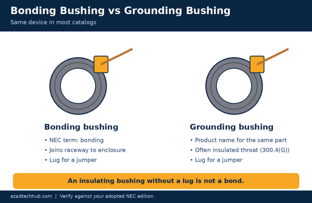 Bonding bushing vs grounding bushing comparison