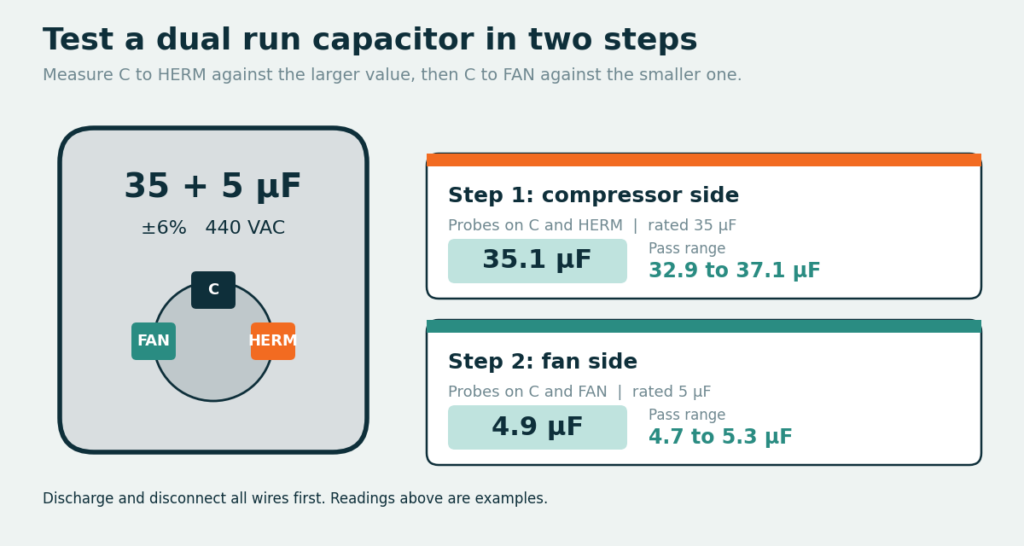 dual run capacitor test c herm fan