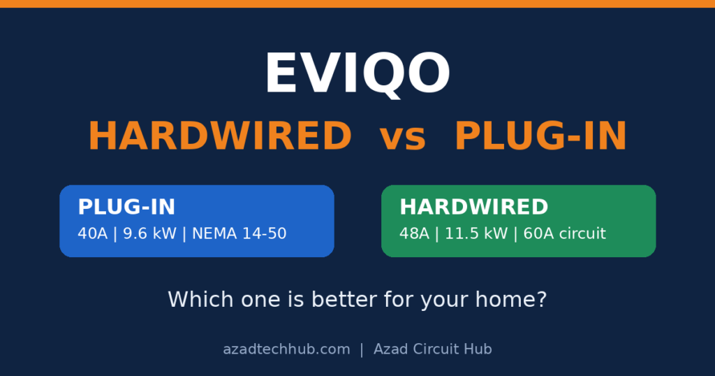 Eviqo Hardwired vs Plug In Which Is Better? 40A vs 48A Explained 1 Eviqo hardwired vs plug in which is better, 48A hardwired vs 40A NEMA 14-50 plug-in EV charger