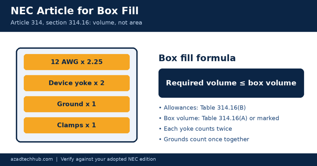NEC article for box fill: Article 314.16 formula and volume allowances