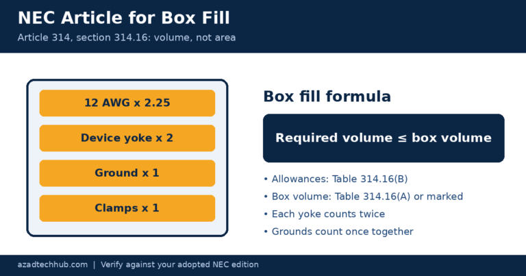 NEC article for box fill: Article 314.16 formula and volume allowances