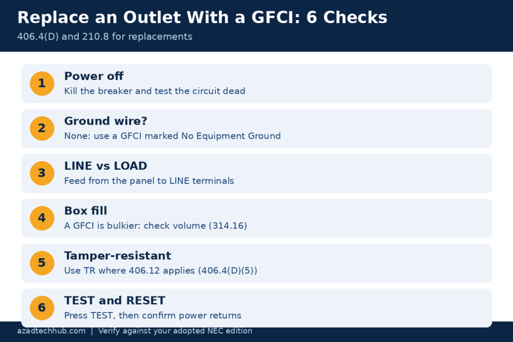 NEC Article 210.8 A Explained: GFCI Rules for 2026 4 Checklist for replacing a regular outlet with a GFCI under NEC 210.8