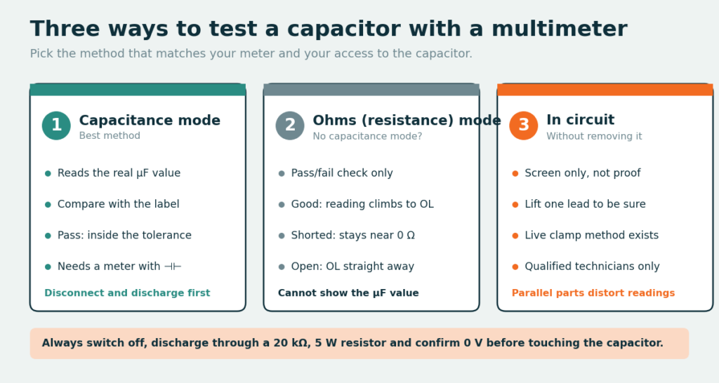 How to Test a Capacitor with a Multimeter (3 Easy Methods): three ways to test a capacitor with a multimeter